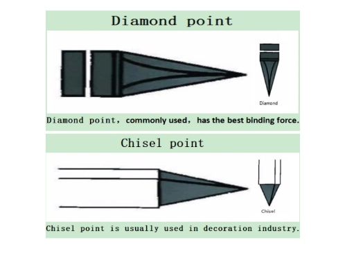 Electro Galvanized Smooth Shank Coil Roofing Nail Wholesale